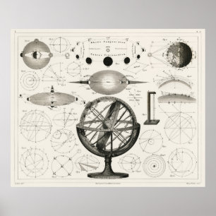 Affiche Astronomie vintage Impression, Dessin antique