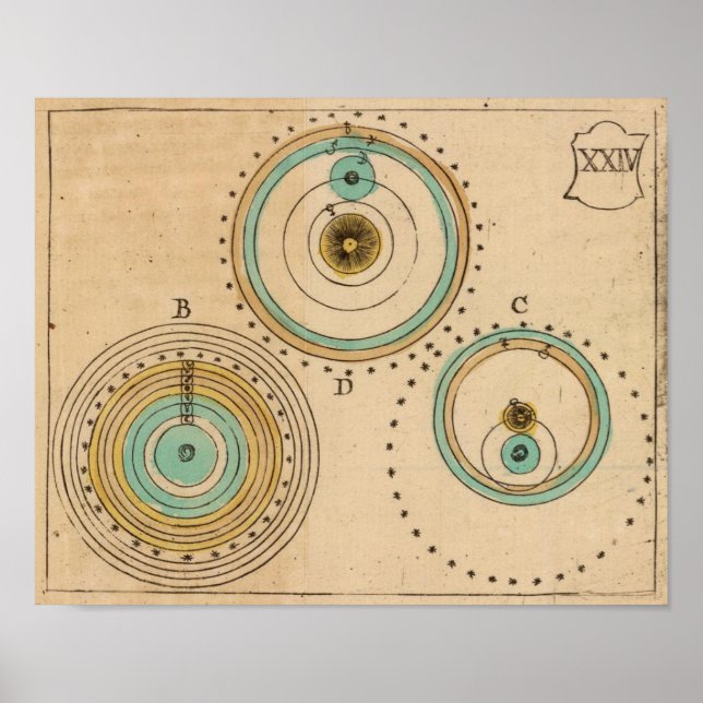 Affiche Atlas céleste 6 (Devant)