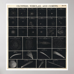 Affiche Atlas Huntington de Burritt 1856 Graphique de comè