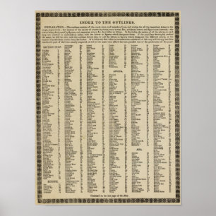Affiche Atlas moderne d'index