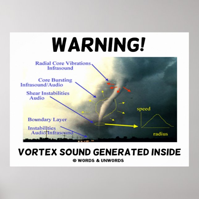 Affiche Attention! Son Vortex généré à l'intérieur (tornad (Devant)