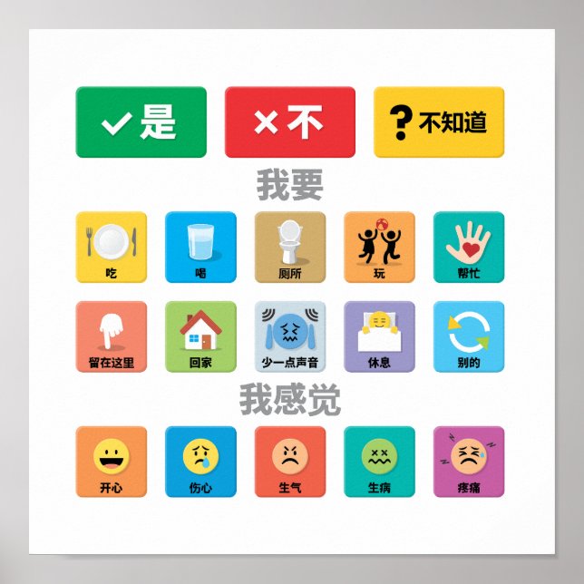 Affiche Autisme chinois AAC PECS Pointing Communication 02 (Devant)