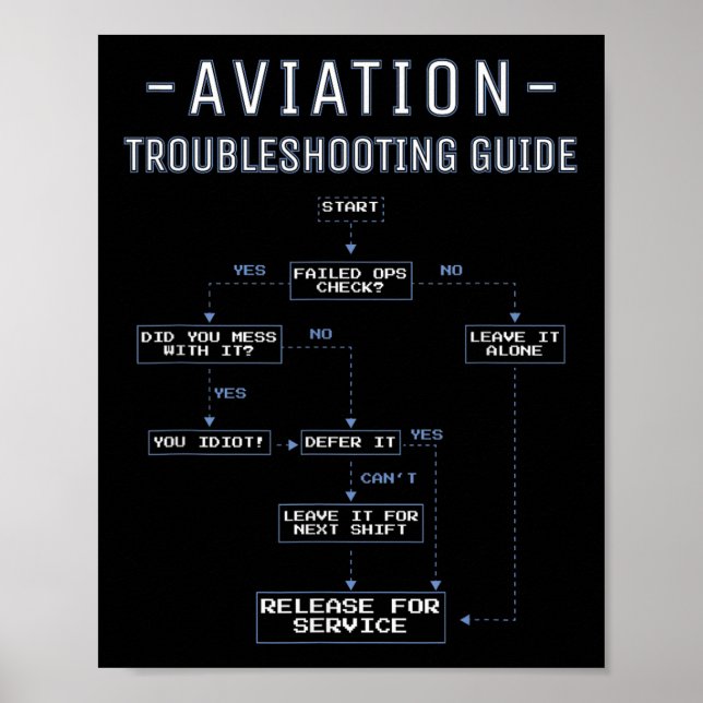 Affiche Aviation Troubleshooting Guide - Funny Air Mechani (Devant)