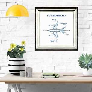 Affiche Avion Drôle Comment les avions volent Équipage de 