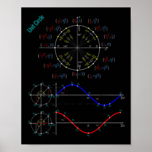 Affiche Balise Pi Trigonométrie Du Cercle D'Unité