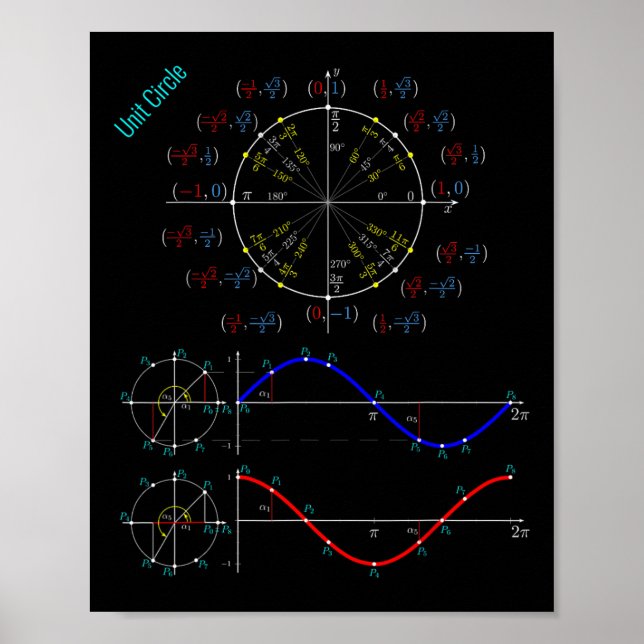 Affiche Balise Pi Trigonométrie Du Cercle D'Unité (Devant)