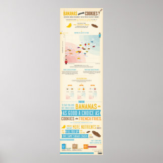 Affiche Bananes contre cookies Satiety Infographic