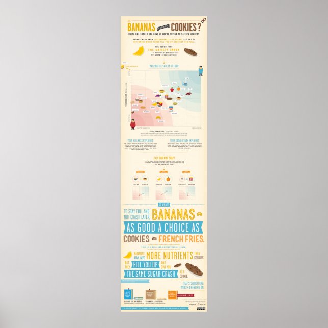 Affiche Bananes contre cookies Satiety Infographic (Devant)
