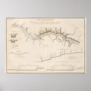 Affiche Bancs de muscle