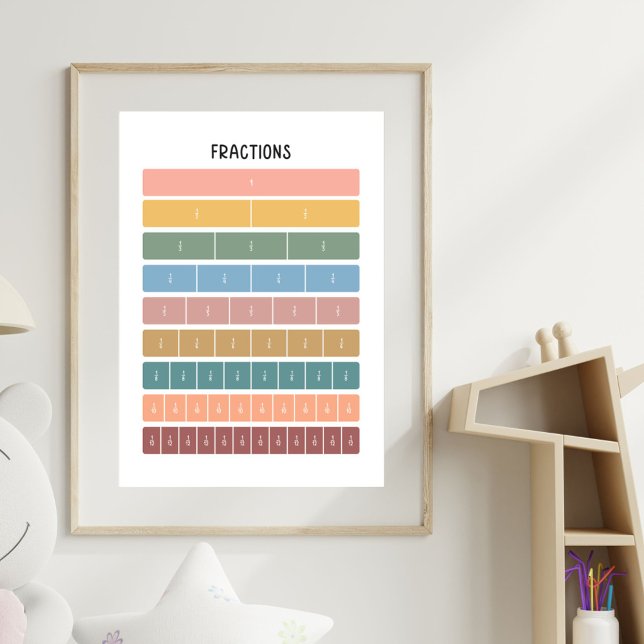 Affiche Barres de Fraction Arc-en-ciel Art Éducatif Minima (In situ)