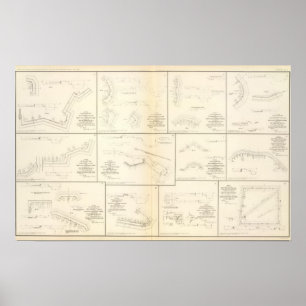 Affiche Batteries de Petersburg, Va, siège