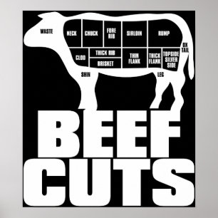Affiche Beef_Cuts