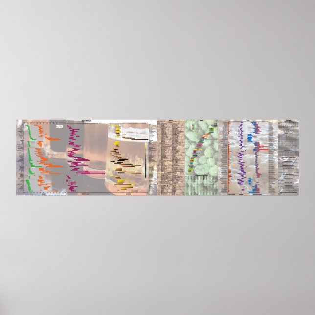 Affiche Bière Par Les Numéros (Devant)