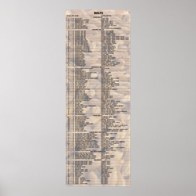 Affiche Bière Par Les Numéros - Malts (Devant)