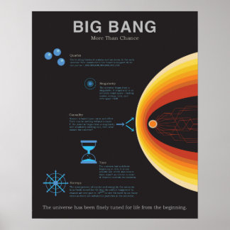 Affiche Big Bang - Plus que la chance
