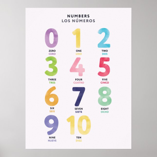 Affiche bilingue en espagnol Nombres 0-10 pour les (Devant)