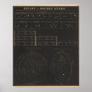 Affiche Binary ou double étoiles