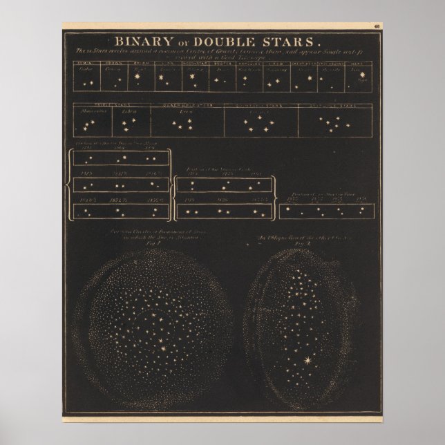 Affiche Binary ou double étoiles (Devant)