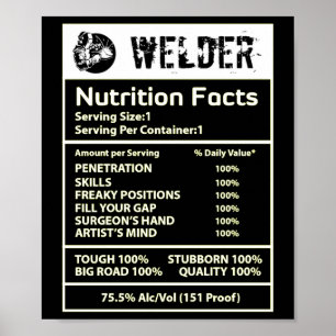 Affiche Blanc de nutrition de soudeuse