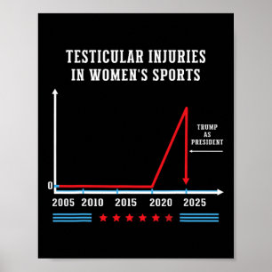 Affiche Blessures testiculaires dans le sport féminin Drôl