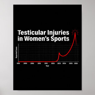 Affiche Blessures testiculaires dans le sport féminin grap