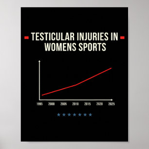 Affiche Blessures Testiculaires Dans Les Srts De La Sécuri