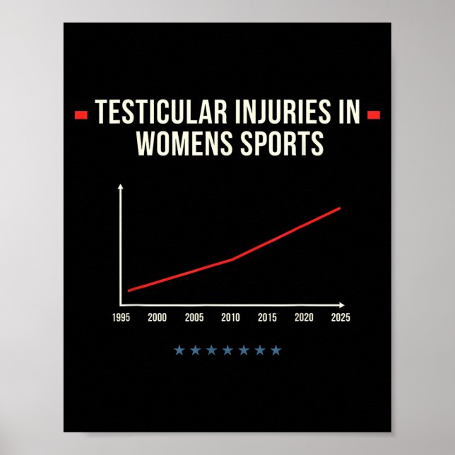 Affiche Blessures Testiculaires Dans Les Srts De La Sécuri (Devant)