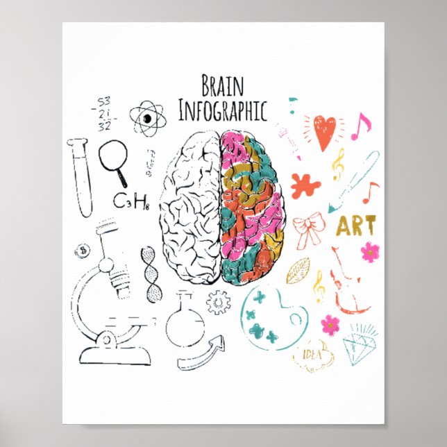 Affiche Brain Infographic (Devant)