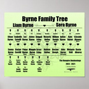 Affiche Brenda K. Davies Arbre familial des Awakenings