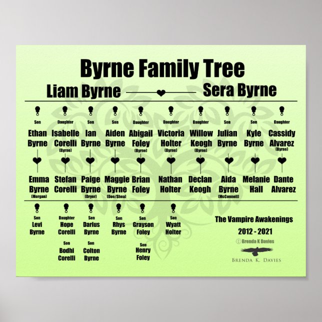 Affiche Brenda K Davies Vampire Awakenings Family Tree (Devant)