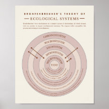 Bronfenbrenner Systèmes écologiques Théorie Théori