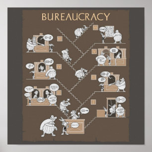 Affiche Bureaucratie