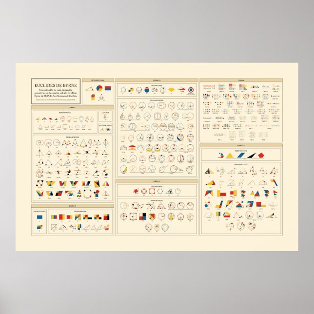 Affiche Byrne's Euclid - Espagnol (Devant)