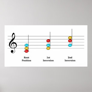 Affiche C Major Triad Inversions Solfege Kids Leçon de mus