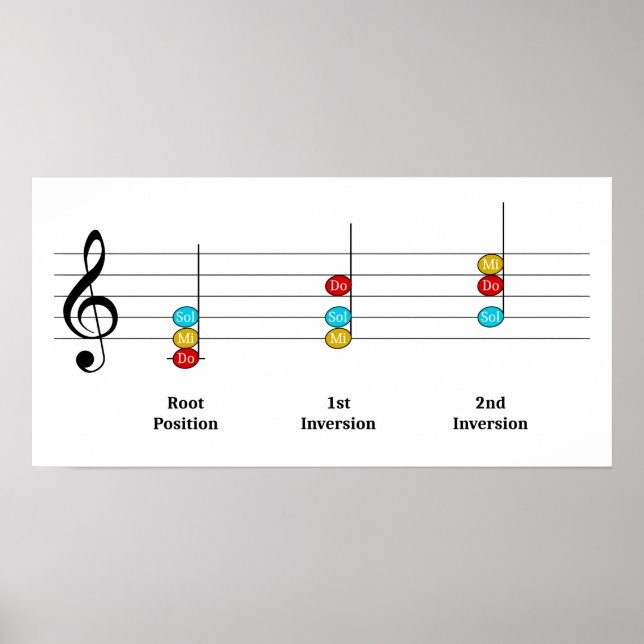 Affiche C Major Triad Inversions Solfege Kids Leçon de mus (Devant)