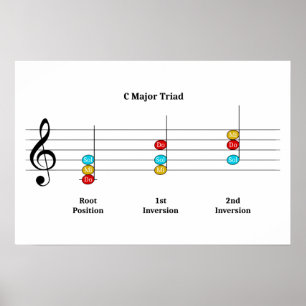 Affiche C Major Triad Inversions Solfege Kids Leçon de mus