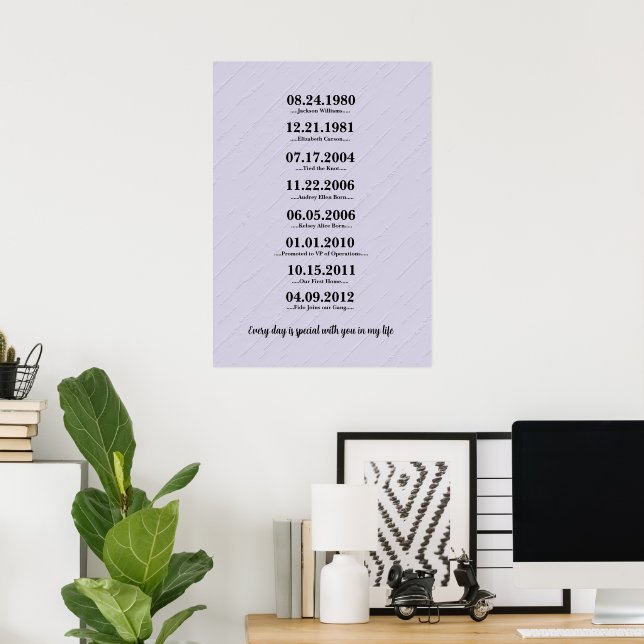 Affiche Cadeau sincère pour femme (Bureau à domicile)