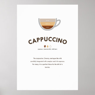 Affiche Café Cappuccino avec Ratio Wall Art