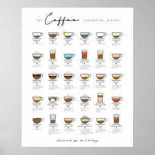 Affiche Café Essential Types de café-cadeau de l'amateur d
