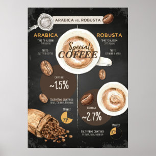 Affiche Café Lover Arabica Et Robusta Coffee