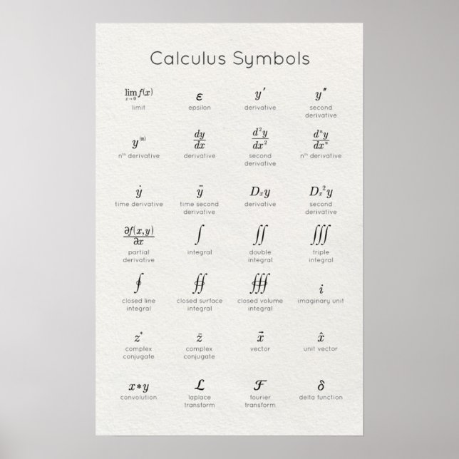 Affiche Calculer les symboles (Devant)