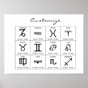 Affiche Calendrier d'astrologie du signe solaire du zodiaq