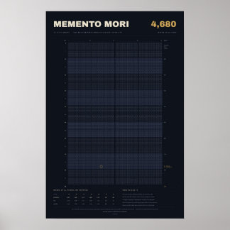 Affiche Calendrier de vie Memento Mori en semaines, minuit