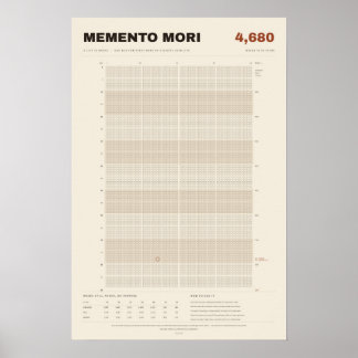 Affiche Calendrier de vie Memento Mori en semaines, parche