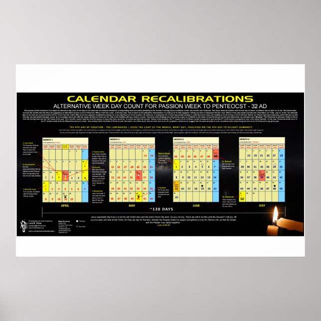 Affiche Calendrier - Pâque 32 après J.-C. (Devant)