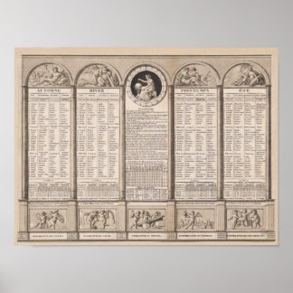 Affiche Calendrier républicain, 1794