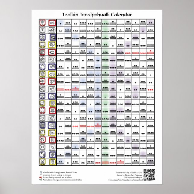 Affiche Calendrier Tzolkin Toalpohualli (avec clé) (Devant)