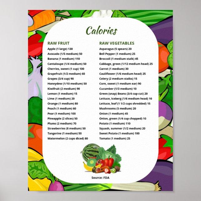 Affiche Calories de fruits et légumes pour l'observation d (Devant)