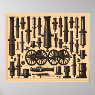 Affiche Canon vintage et artillerie Diagrams (1907)