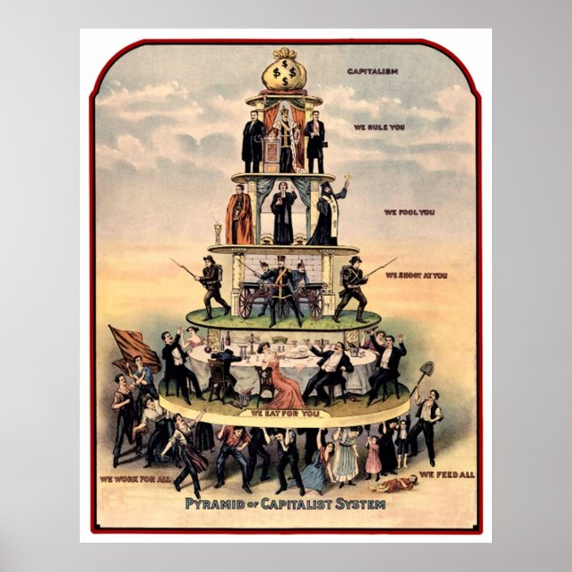Affiche CAPITALISME Pyramide du capitalisme (Devant)